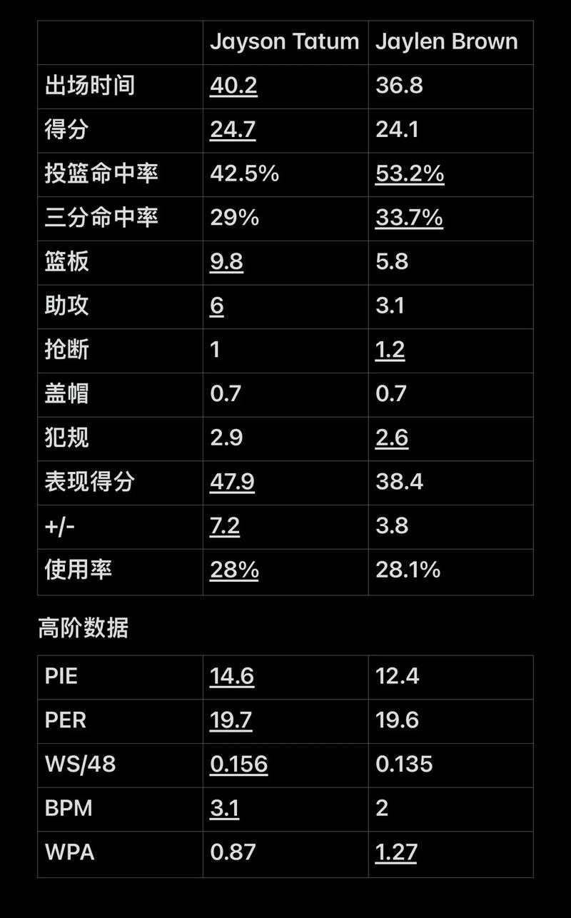间窗